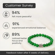 LH Green Jade Bracelet with Buddha